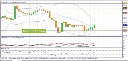 forex-fundamental-analysis-12-05-2020-2.jpg