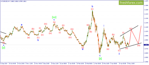 forex-wave-12-05-2020-1.png