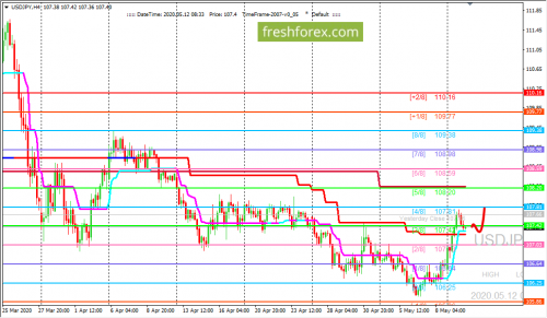 forex-trading-12-05-2020-3.png