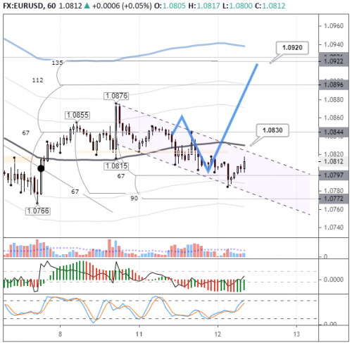 forex-eurusd-12-05-2020.png