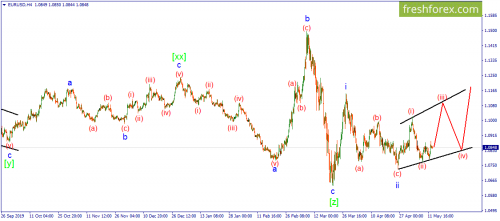 forex-wave-13-05-2020-1.png