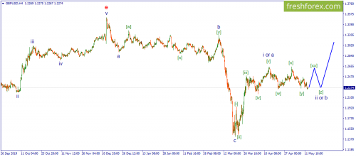 forex-wave-13-05-2020-2.png
