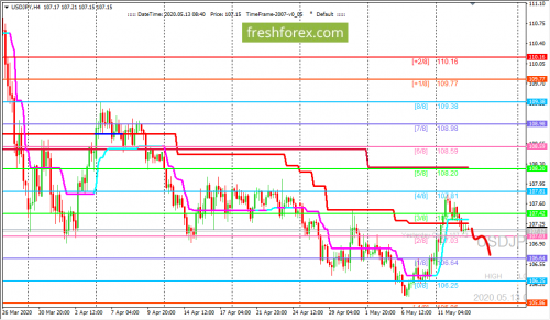 forex-trading-13-05-2020-3.png