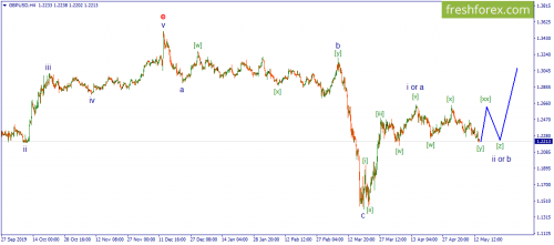 forex-wave-14-05-2020-2.png
