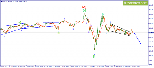 forex-wave-14-05-2020-3.png