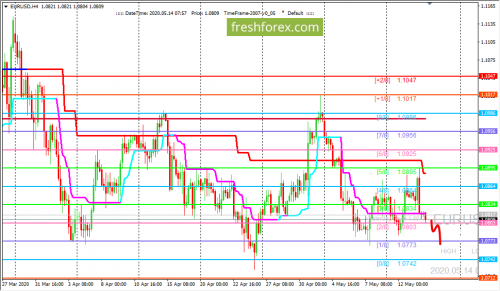 forex-trading-14-05-2020-1.png