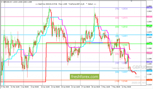 forex-trading-14-05-2020-2.png