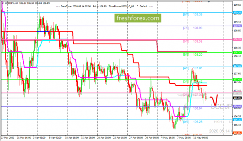forex-trading-14-05-2020-3.png