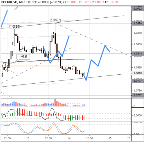 forex-eurusd-14-05-2020.png