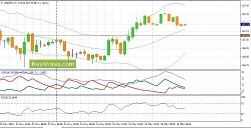 forex-fundamental-analysis-15-05-2020-3.jpg