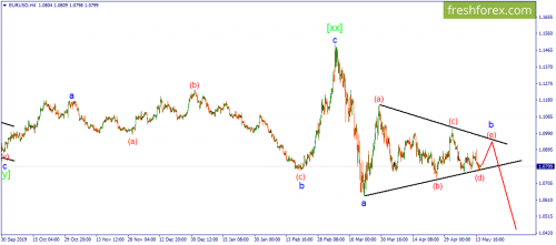 forex-wave-15-05-2020-1.png