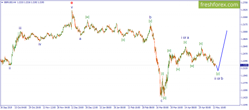 forex-wave-15-05-2020-2.png