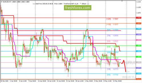 forex-trading-15-05-2020-1.png