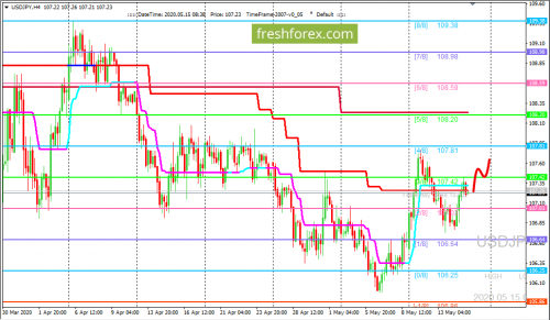 forex-trading-15-05-2020-3.png