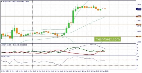 forex-fundamental-analysis-19-05-2020-1.jpg
