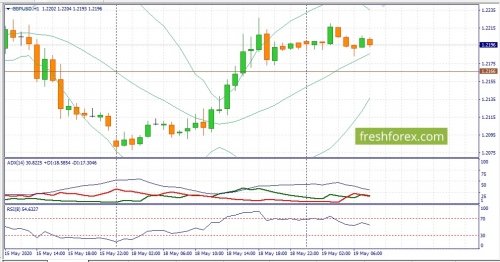 forex-fundamental-analysis-19-05-2020-2.jpg