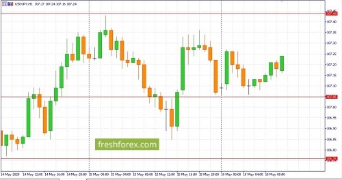 forex-fundamental-analysis-19-05-2020-3.jpg