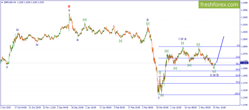 forex-wave-19-05-2020-2.png