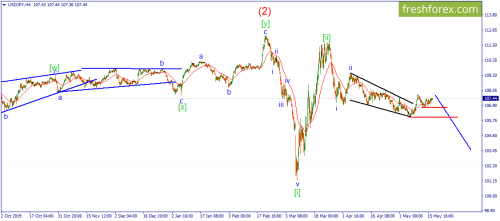 forex-wave-19-05-2020-3.png
