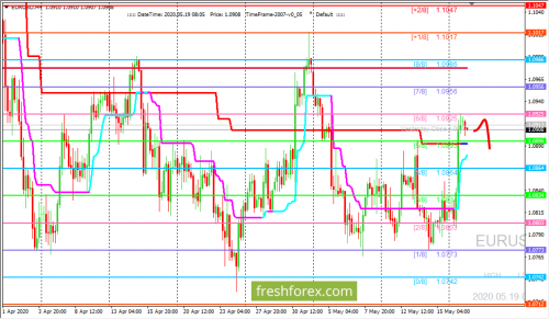 forex-trading-19-05-2020-1.png