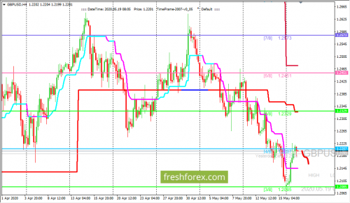 forex-trading-19-05-2020-2.png