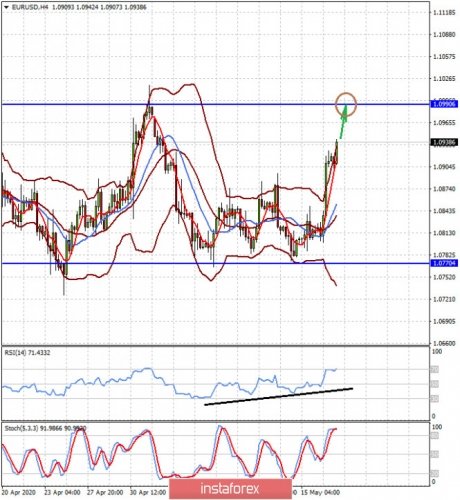 forex-prognosis-19-05-2020-1.jpg