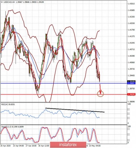 forex-prognosis-19-05-2020-2.jpg