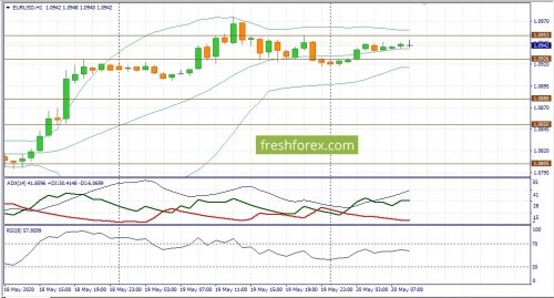 forex-fundamental-analysis-20-05-2020-1.jpg