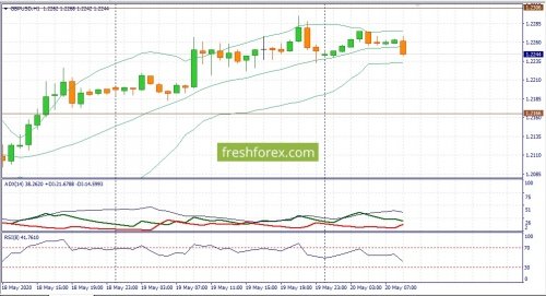 forex-fundamental-analysis-20-05-2020-2.jpg