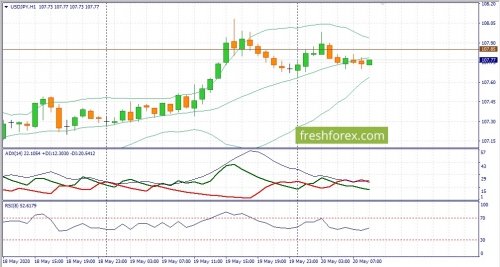 forex-fundamental-analysis-20-05-2020-3.jpg