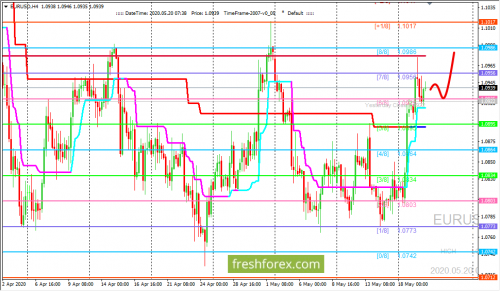 forex-trading-20-05-2020-1.png