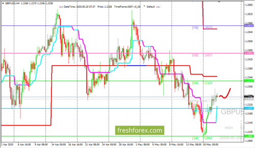 forex-trading-20-05-2020-2.png