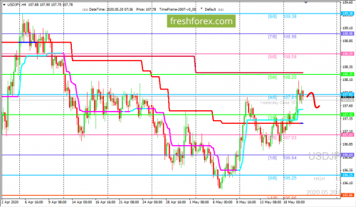 forex-trading-20-05-2020-3.png