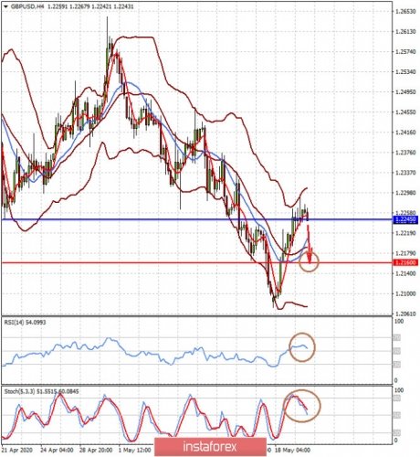 forex-prognosis-20-05-2020-1.jpg