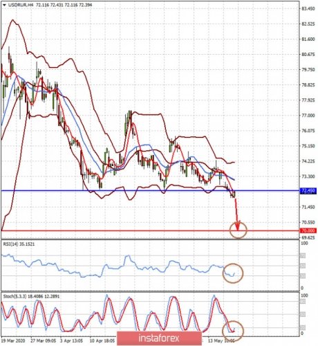 forex-prognosis-20-05-2020-2.jpg