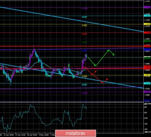 forex-trade-20-05-2020-1.jpg