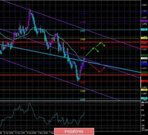 forex-trade-20-05-2020-3.jpg