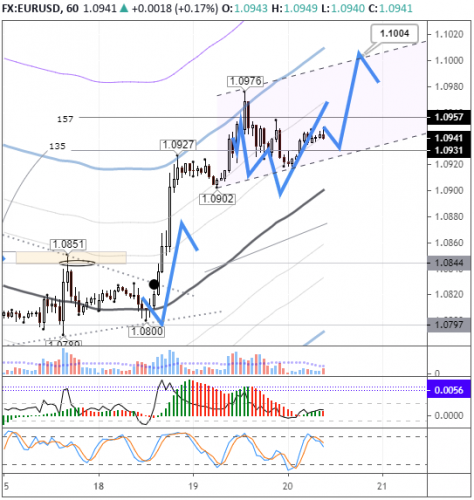 forex-eurusd-20-05-2020.png