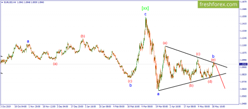 forex-wave-20-05-2020-1.png