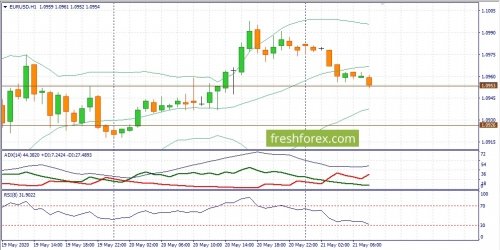 forex-fundamental-analysis-21-05-2020-1.jpg