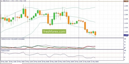 forex-fundamental-analysis-21-05-2020-2.jpg