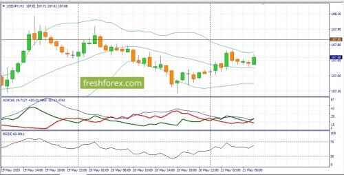 forex-fundamental-analysis-21-05-2020-3.jpg