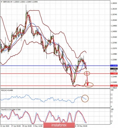 forex-prognosis-21-05-2020-1.jpg