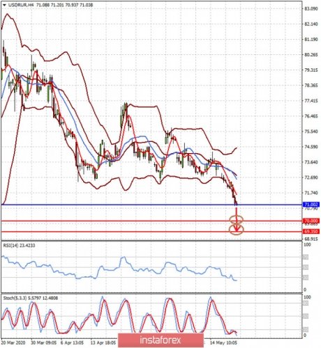 forex-prognosis-21-05-2020-2.jpg