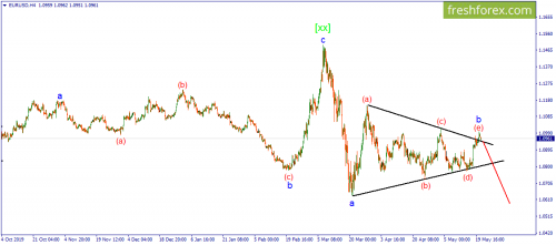 forex-wave-21-05-2020-1.png