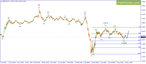 forex-wave-21-05-2020-2.png