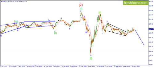 forex-wave-21-05-2020-3.png