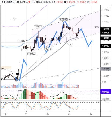 forex-eurusd-21-05-2020.png