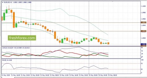 forex-fundamental-analysis-25-05-2020-1.jpg