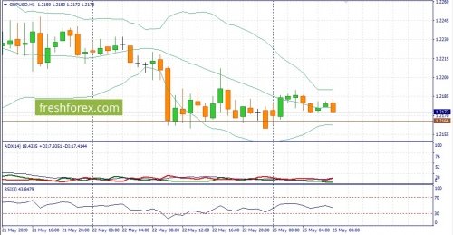 forex-fundamental-analysis-25-05-2020-2.jpg